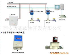 西安邁德軟件開發(fā)公司管理軟件產(chǎn)品列表