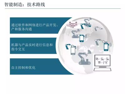 智能制造技術(shù)與數(shù)字化工廠應(yīng)用 軟件開(kāi)發(fā)的關(guān)鍵角色